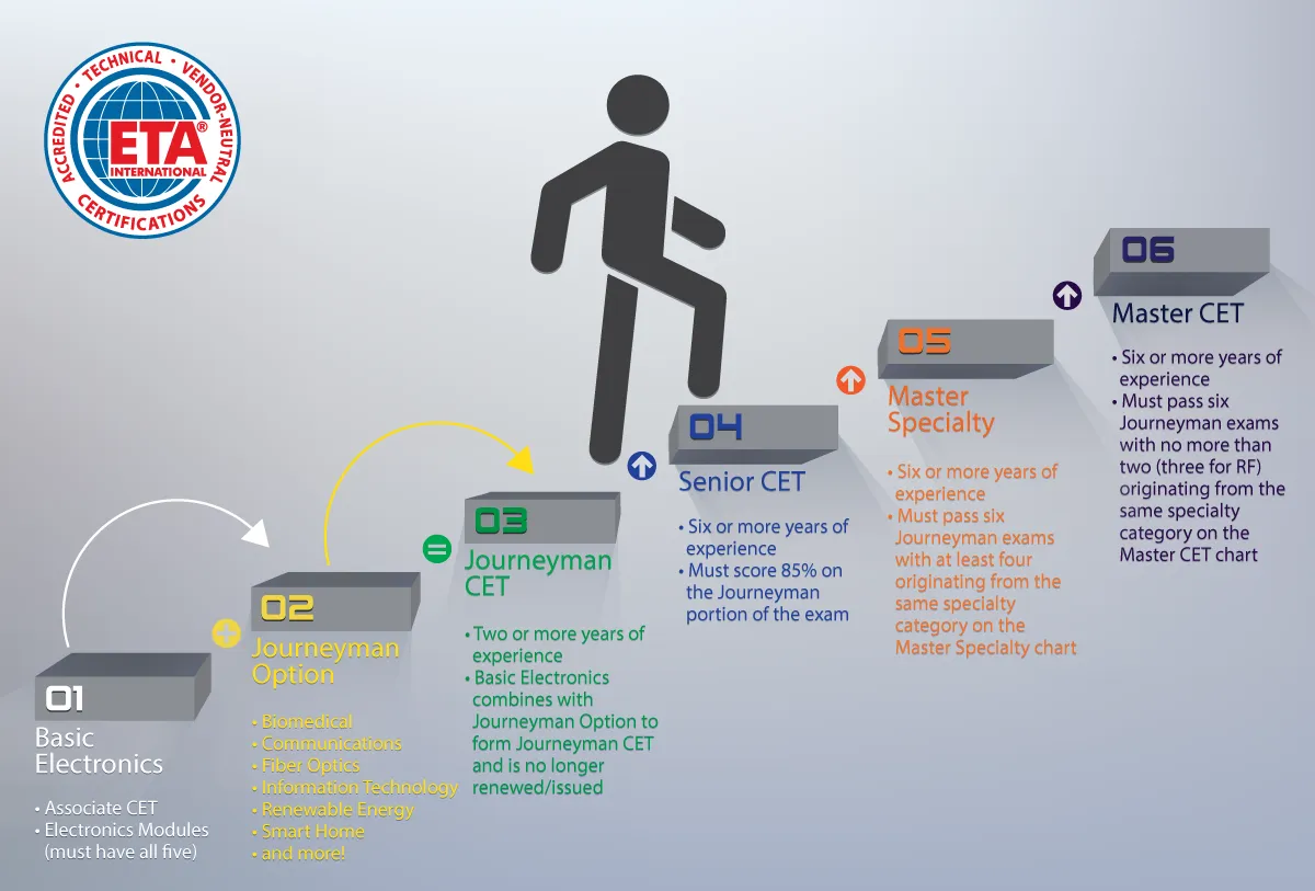 Journeyman Program